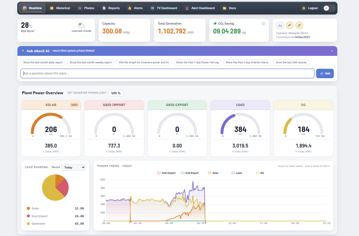 eSenZ Customer dashboard showing live solar, grid, load and DG power