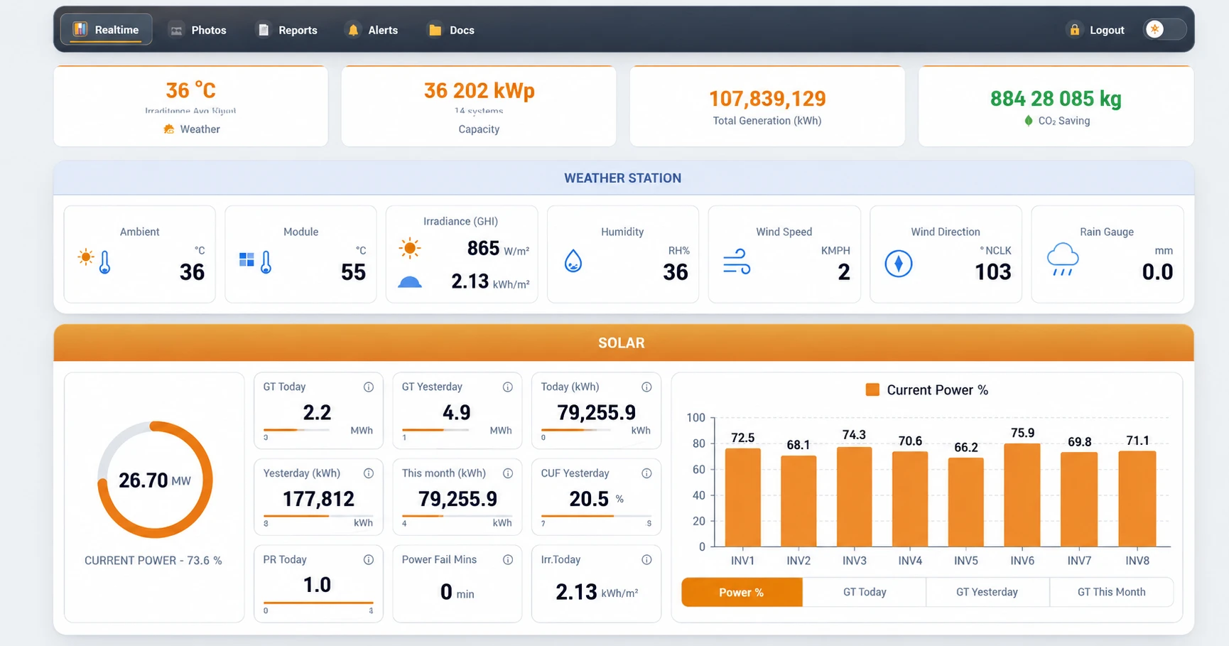 eSenZ Project dashboard showing combined capacity, weather station and solar output across a project's systems